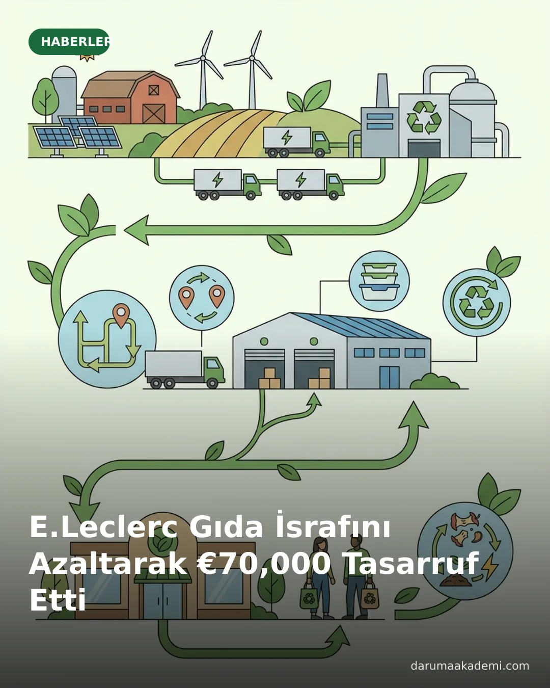 E.Leclerc Gıda İsrafını Azaltarak €70,000 Tasarruf Etti