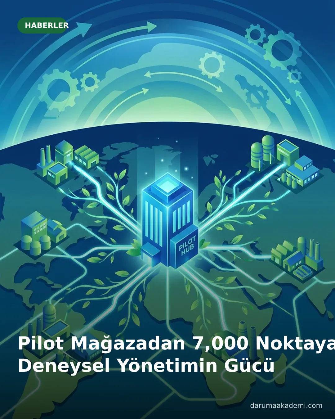 Pilot Mağazadan 7,000 Noktaya: Deneysel Yönetimin Gücü