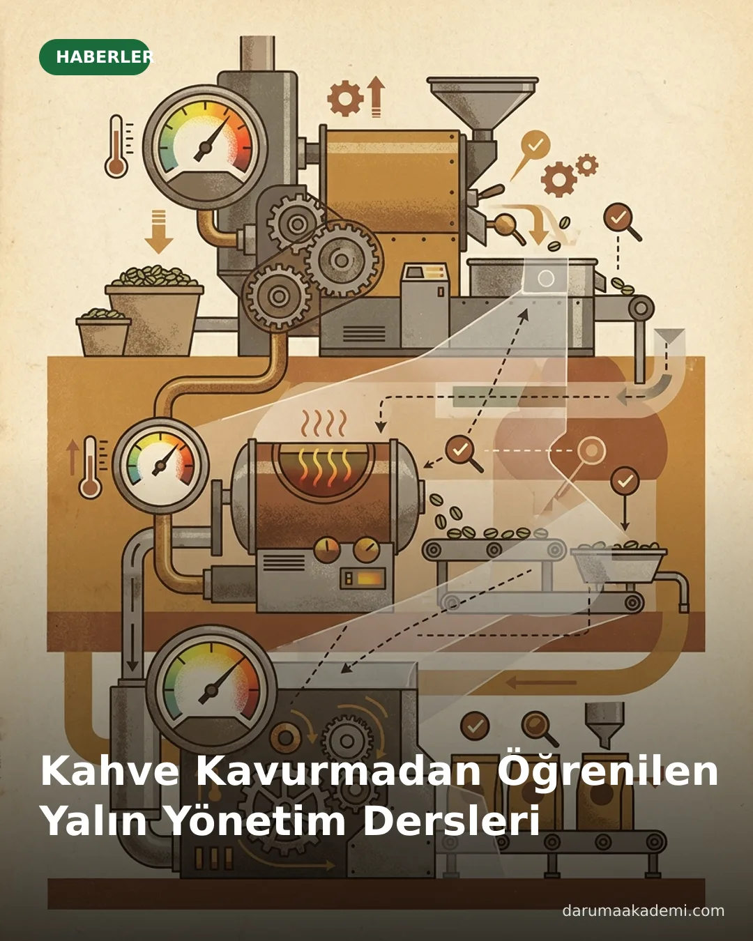 Kahve Kavurmadan Öğrenilen Yalın Yönetim Dersleri